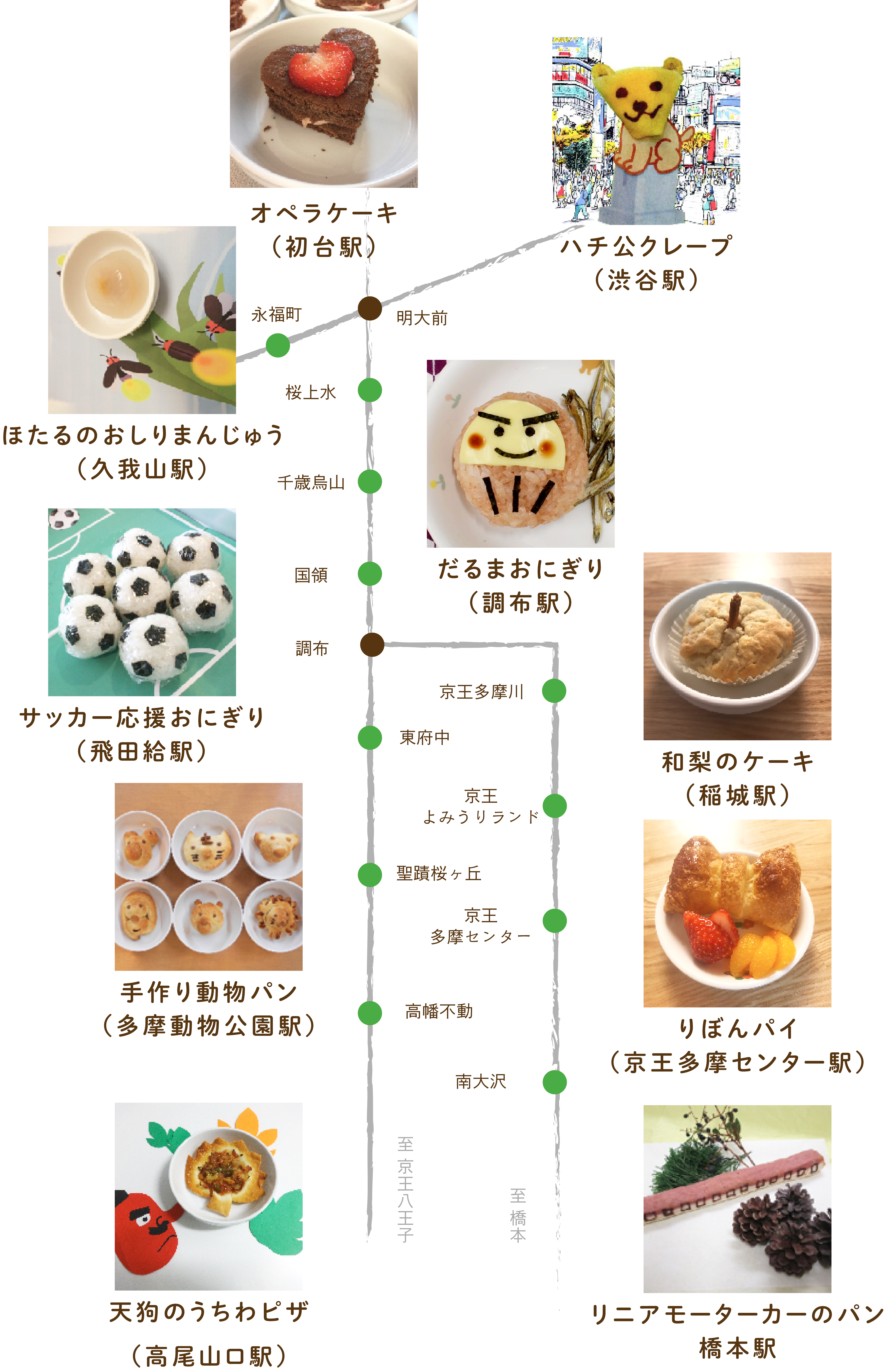 京王わくわくメニュー